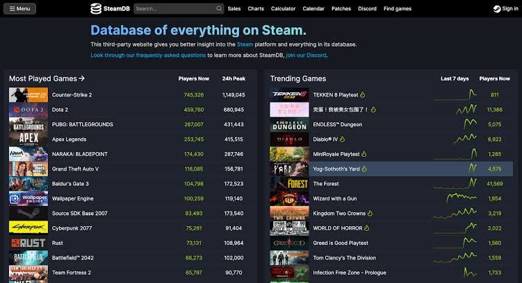 #网站 #列表 #游戏🎮 SteamDB▎网站功能