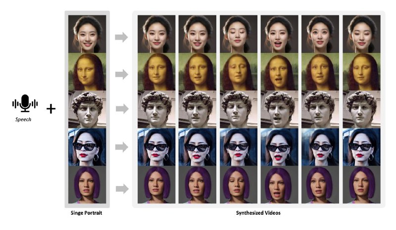 #GitHub #工具 #视频😃 AniTalker - 通过音频和人像生产动画脸部表情视频▎项目功能