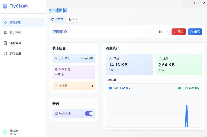 #软件 #代理 #开源🪽 FlyClash - 基于 Mihomo 内核代理客户端▎软件平台