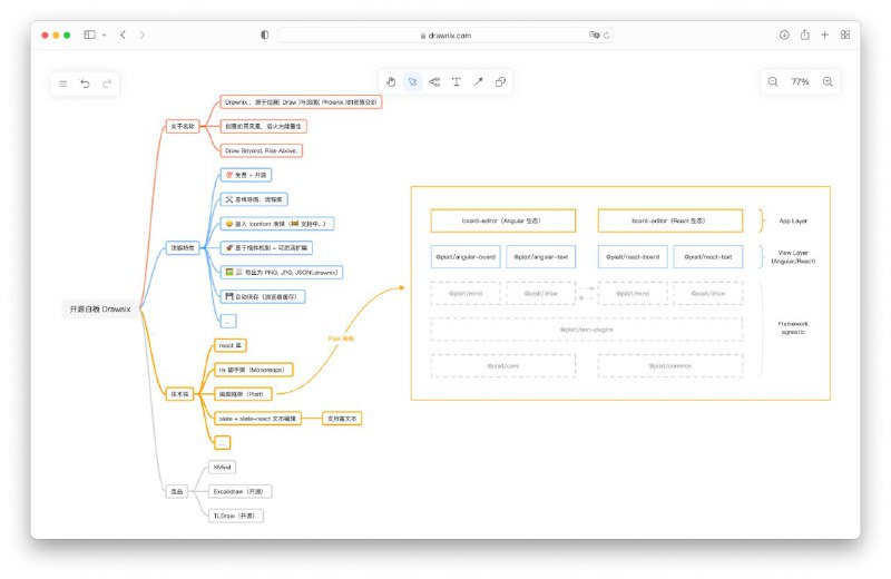 #GitHub #工具🪟 Drawnix - 开源一体化白板工具▎项目功能