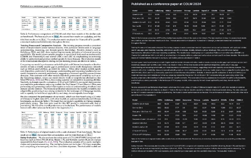 #GitHub #PDF #工具📁 MarkPDFDown - PDF 转 Markdown 工具▎项目介绍