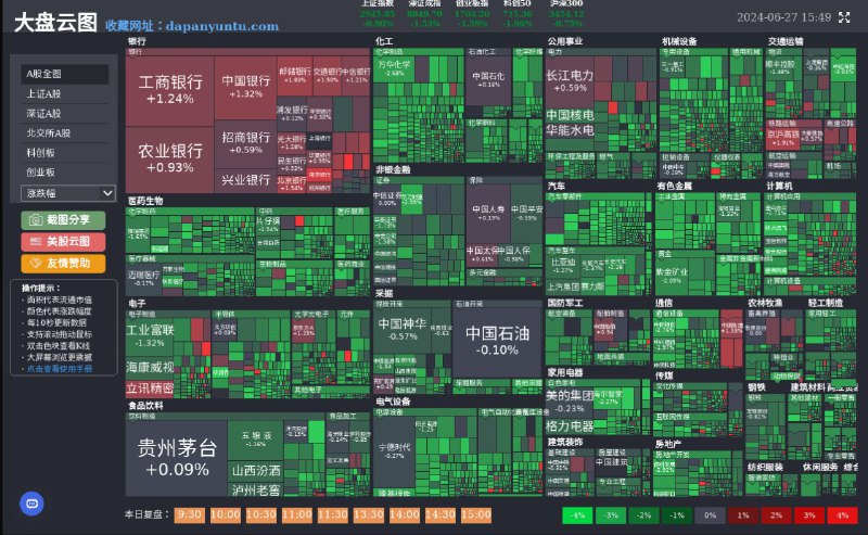 #网站 #工具 #趣站📊 大盘云图 - 一张图表看清 A 股大盘走势▎网站功能