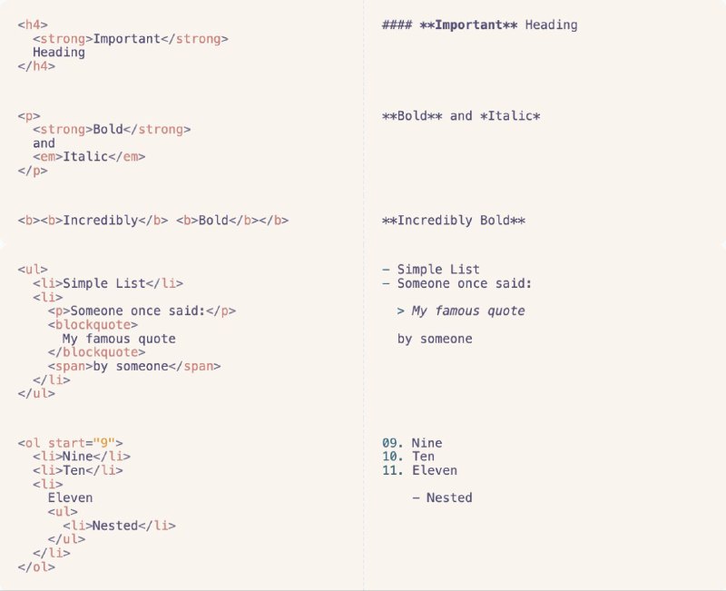 #GitHub #工具👩‍💻 html-to-markdown - 强大的 HTML 到 Markdown 转换器▎项目功能