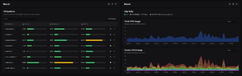 #GitHub #工具☁️ Beszel - 开源轻量级服务器资源监控中心▎项目功能