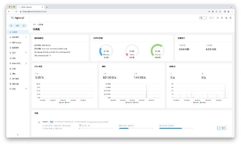 #软件 #工具 #开源👩‍💻 Nginx UI - 全新的 Nginx 网络管理界面▎软件功能