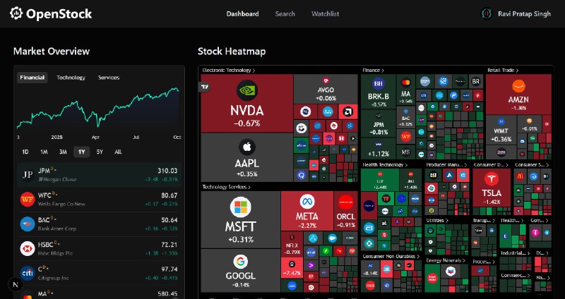⭐️ #GITHUB #工具📈 OpenStock - 开源股票与市场数据平台▎项目介绍