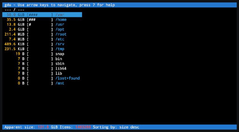 #GitHub #工具👩‍💻 Gdu - 快速简洁的磁盘使用情况分析工具▎项目介绍