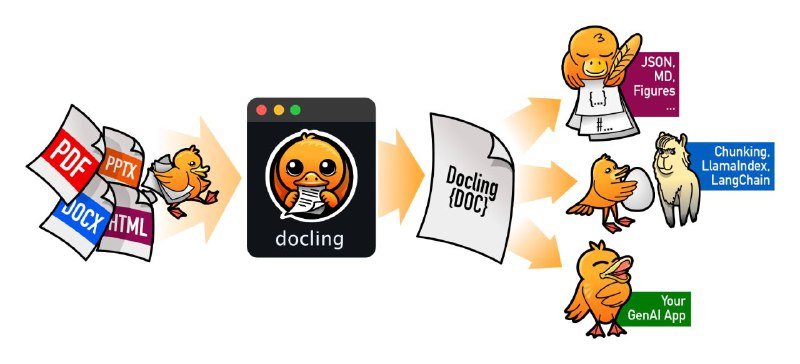 #GitHub #工具📁 Docling - 开源文档解析处理导出工具▎项目功能