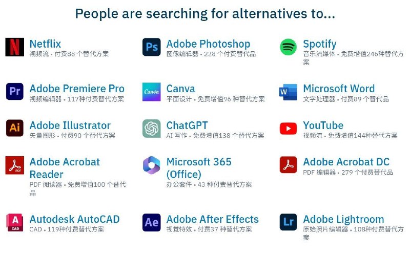 📂 #网站 #软件 #列表👾 AlternativeTo▎网站功能