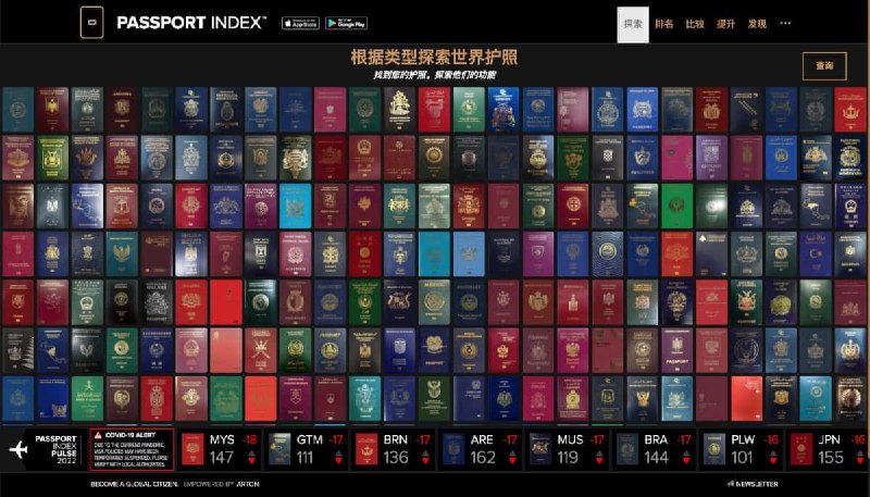 #网站 #趣站👤 Passport Index - 全球护照排名分析平台▎网站介绍