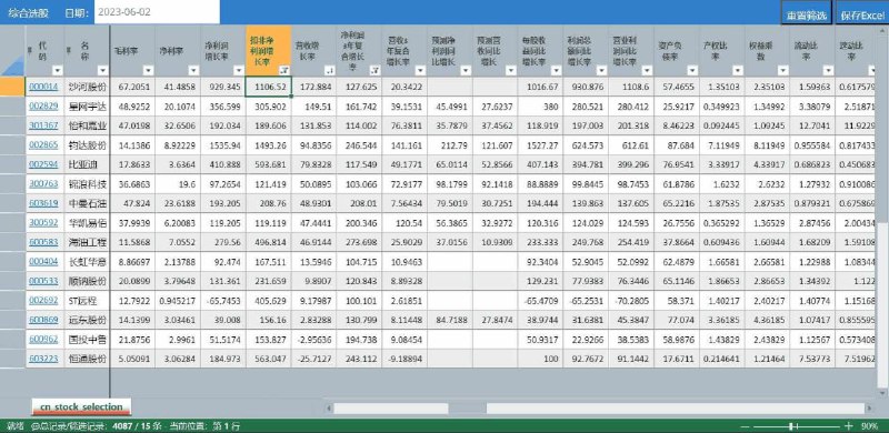 #GitHub #工具📊 InStock股票系统 - 开源量化投资系统▎项目介绍