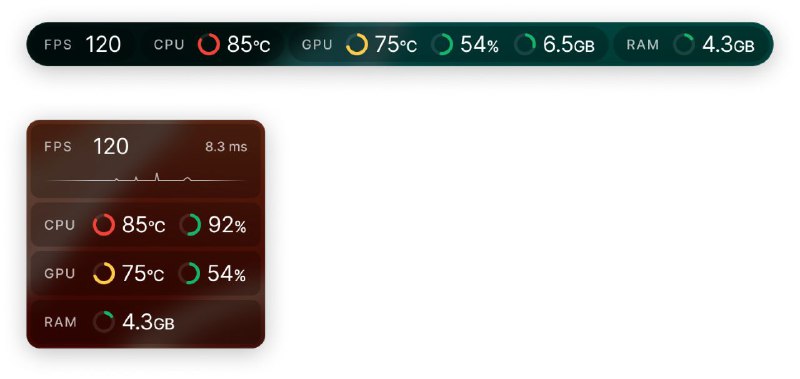 #软件 #工具 #开源📟 CleanMeter - 显示 MSI Afterburner 监控信息的开源工具▎软件功能