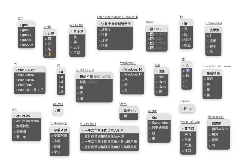 📂 #输入法 #配置🌲 雾凇拼音▎项目功能