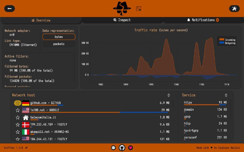 #软件 #工具 #开源🥸 Sniffnet - 一款开源的跨平台网络流量监控工具▎软件功能