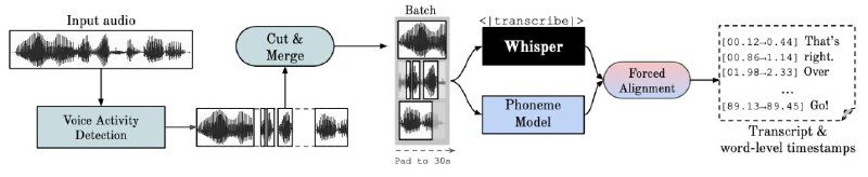 #GitHub #音频 #工具🗣 BetterWhisperX - 自动语音识别 ASR 工具▎项目介绍