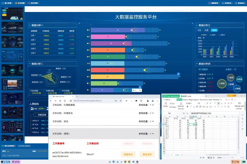 #软件 #工具 #开源📊 ViBoard - 跨平台数据大屏可视化软件▎软件功能