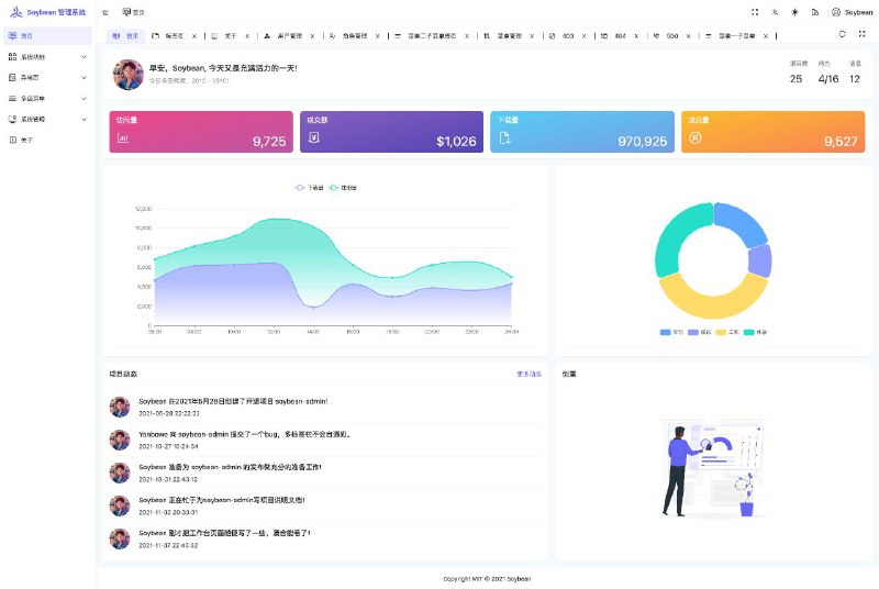#GitHub #工具💎 SoybeanAdmin - 一个清新优雅、高颜值且功能强大的后台管理模板▎项目功能