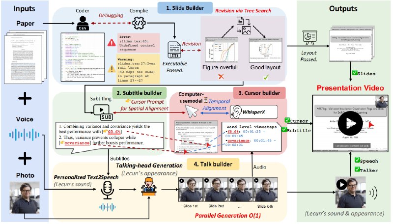 ⭐️ #GITHUB #AI #工具📄 Paper2Video - 学术论文自动生成演讲视频▎项目介绍